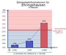 Ehringshausen