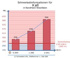 Kall