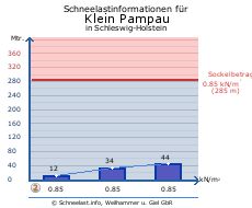 Klein Pampau