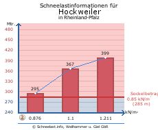 Hockweiler