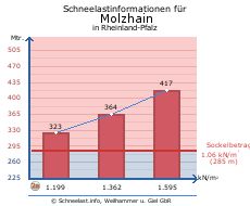 Molzhain