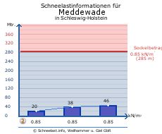 Meddewade