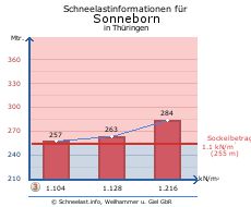 Sonneborn