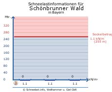 Schönbrunner Wald