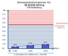 Walddrehna