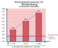 Winterberg